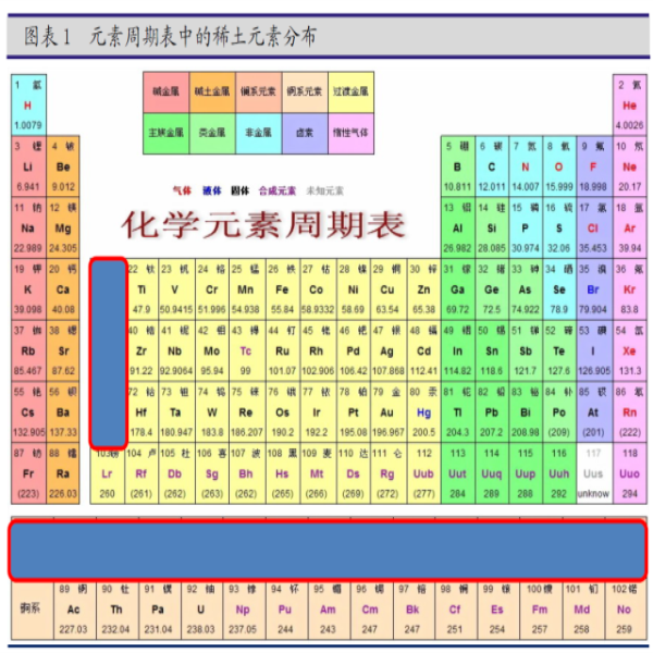 被稱為“萬(wàn)能之土”的稀土，有什么意義？