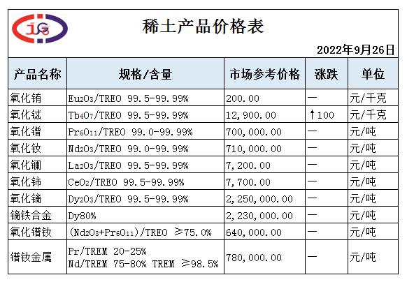 稀土價格 | 短期內(nèi)市場或繼續(xù)僵持整理運行。