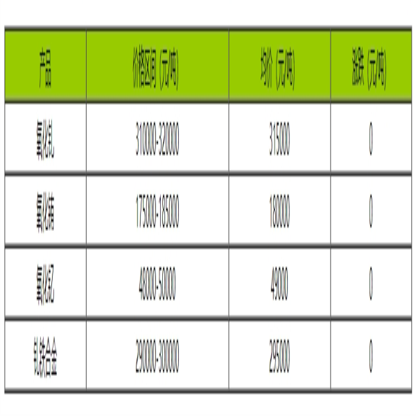 稀土價(jià)格｜9月18日國內(nèi)釓銪釔稀土價(jià)格走勢暫穩(wěn)