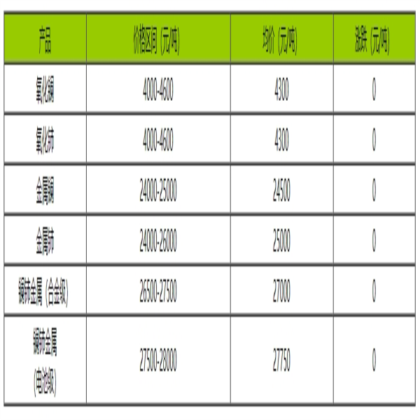 稀土價(jià)格｜9月19日國內(nèi)鑭鈰系稀土價(jià)格走勢暫穩(wěn)